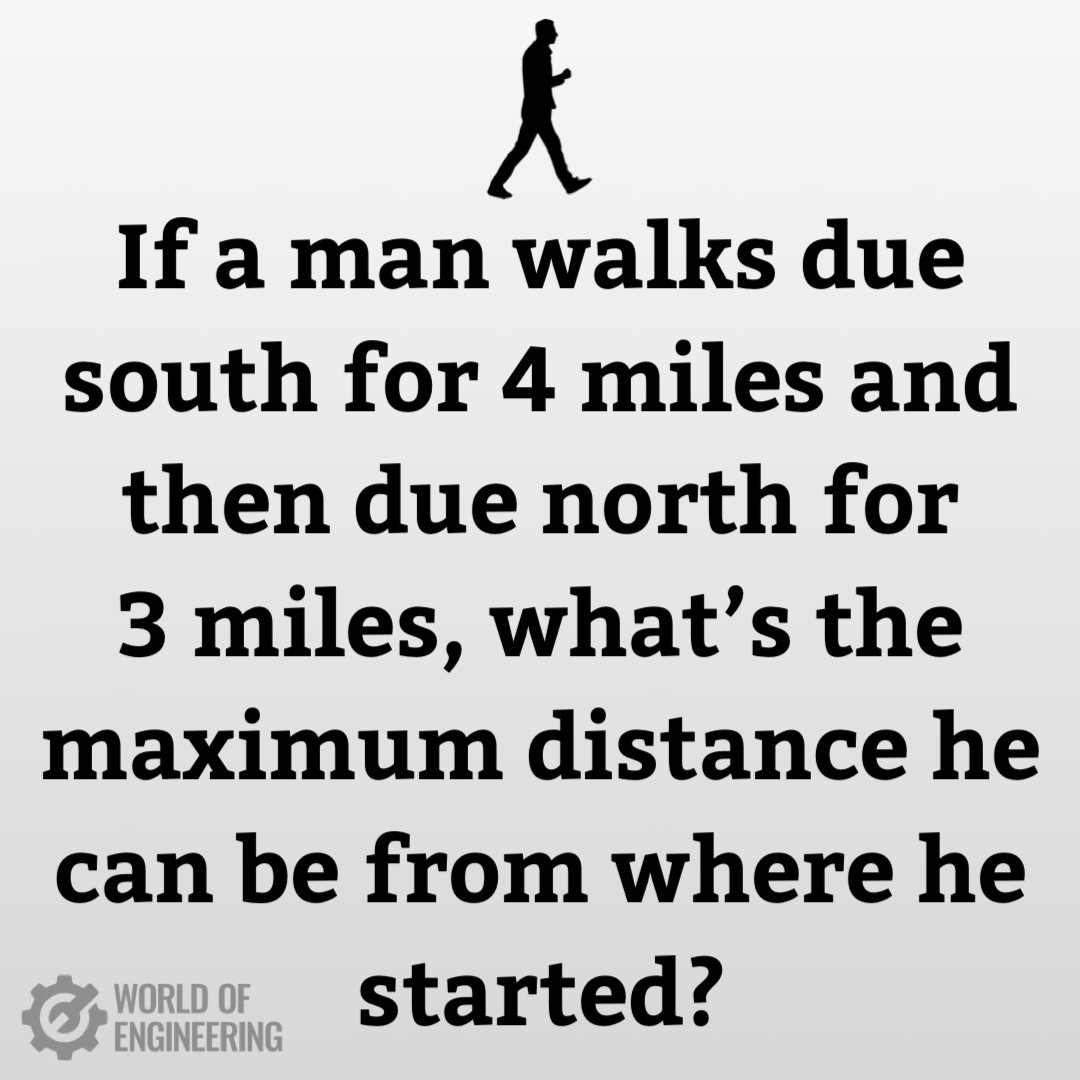 World of Engineering tweet media