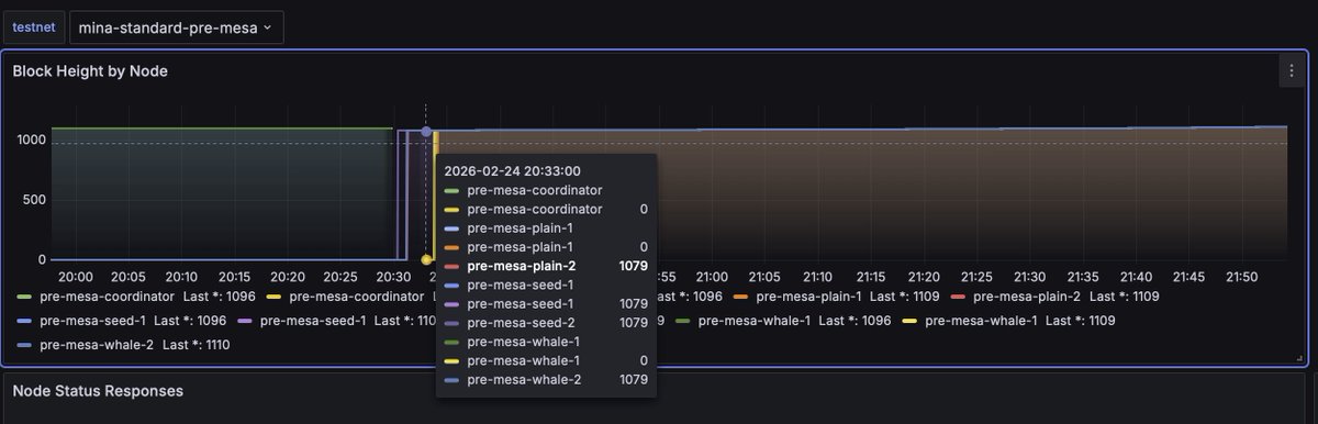 o1Labs (httpz) tweet media