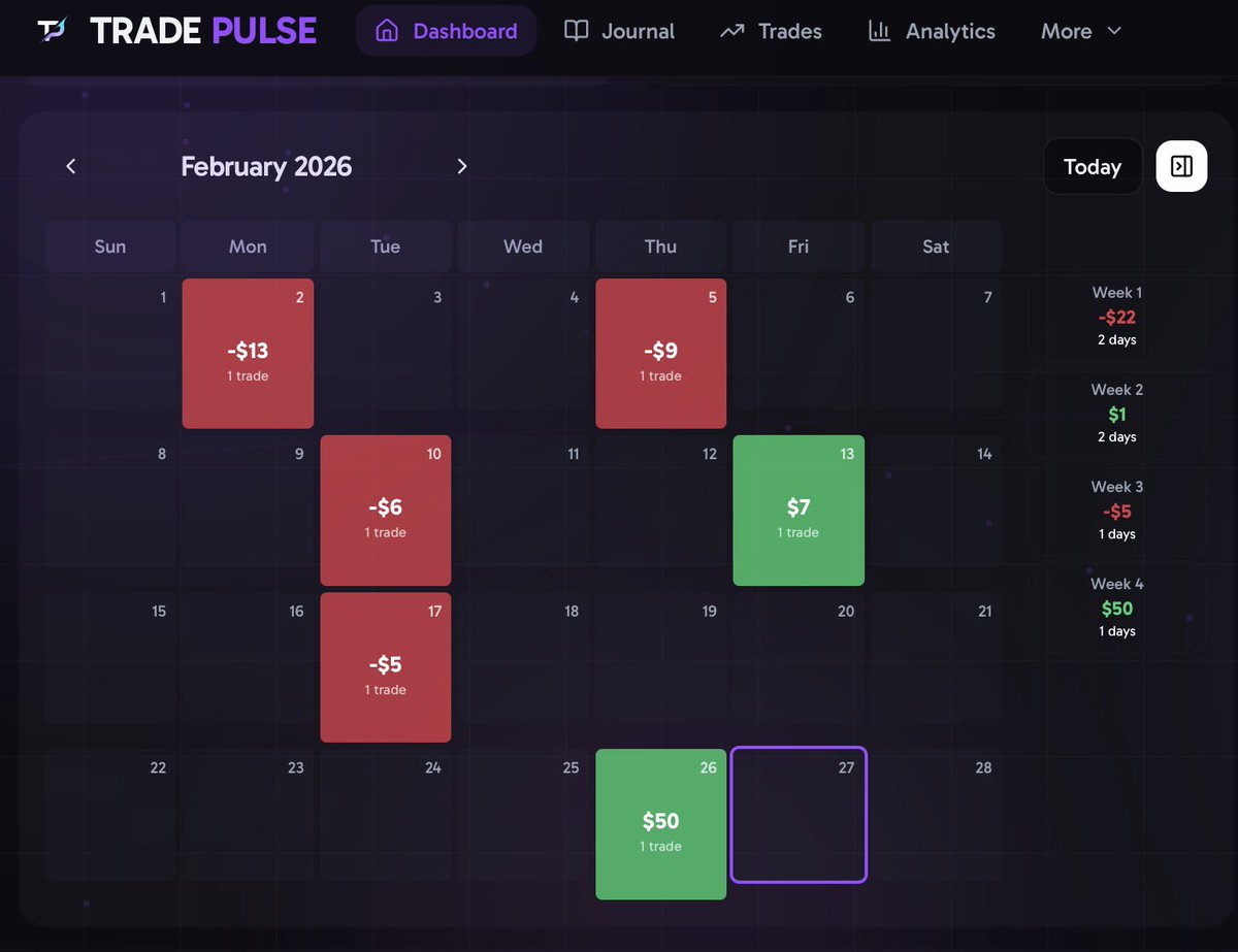 ProdStormi's tweet photo. My risk management as got better, need work on watching times/sales and correlation between individual like $TSLA and $NVDA and With my main ETFs I trade $QQQ and $SPY. Next month I’m only choose A+ setups, selling 10% in profit, and sticking to my -5% stop loss. https://t.co/WUREZzhncR