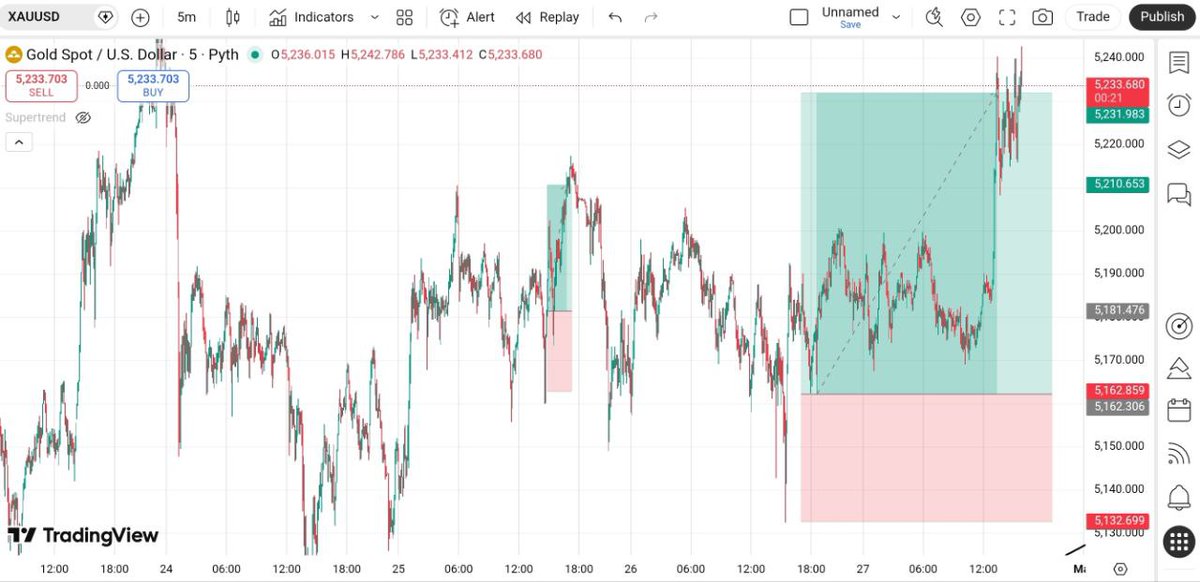 tradermahii's tweet photo. #ForexStrategy #GoldTrading #XAUUSD #MarketAnalysis https://t.co/jXvd67QeZ1