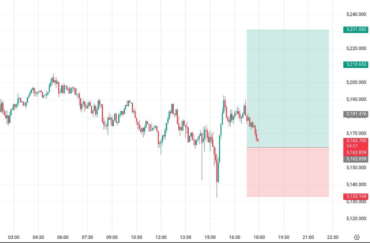 tradermahii's tweet photo. #ForexStrategy #GoldTrading #XAUUSD #MarketAnalysis https://t.co/jXvd67QeZ1