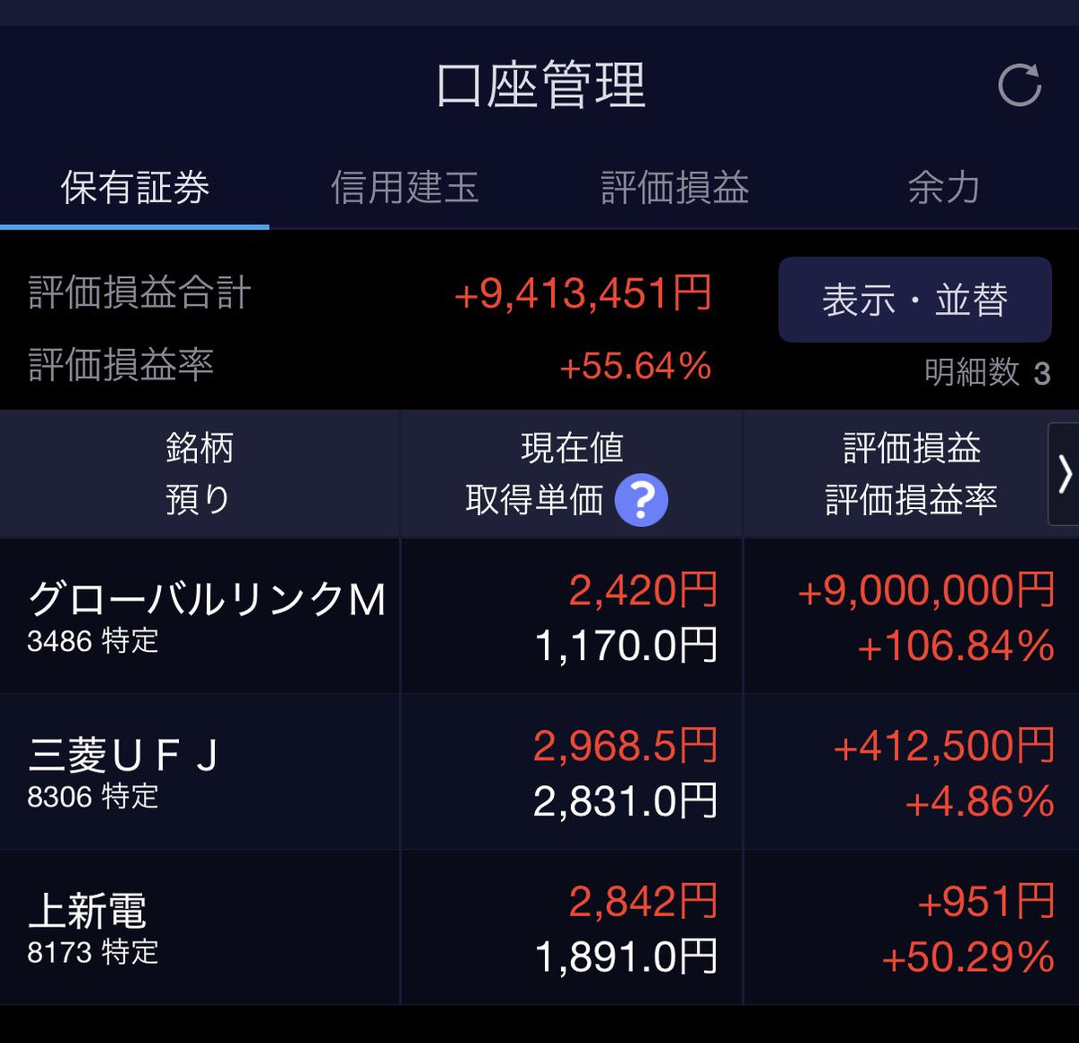 point_back_'s tweet photo. 今週は三井不動産ロジをマイナス38万円弱で損切りしMUFGに切替

損切りして2日で回収できると自信がつくね

リートに嫌われてるのを思い知ったけど、今日も指数がマイナス1.5%くらいなってたし軟調ですな

グロリンは2,290で指値して200株しか刺さらず、ちょっとしか買い増しできなかった

#個別株 https://t.co/DhcTLNhvCR