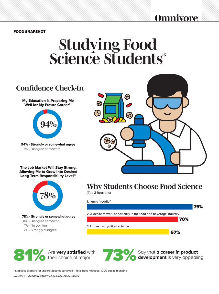 Institute of Food Technologists (IFT) tweet media