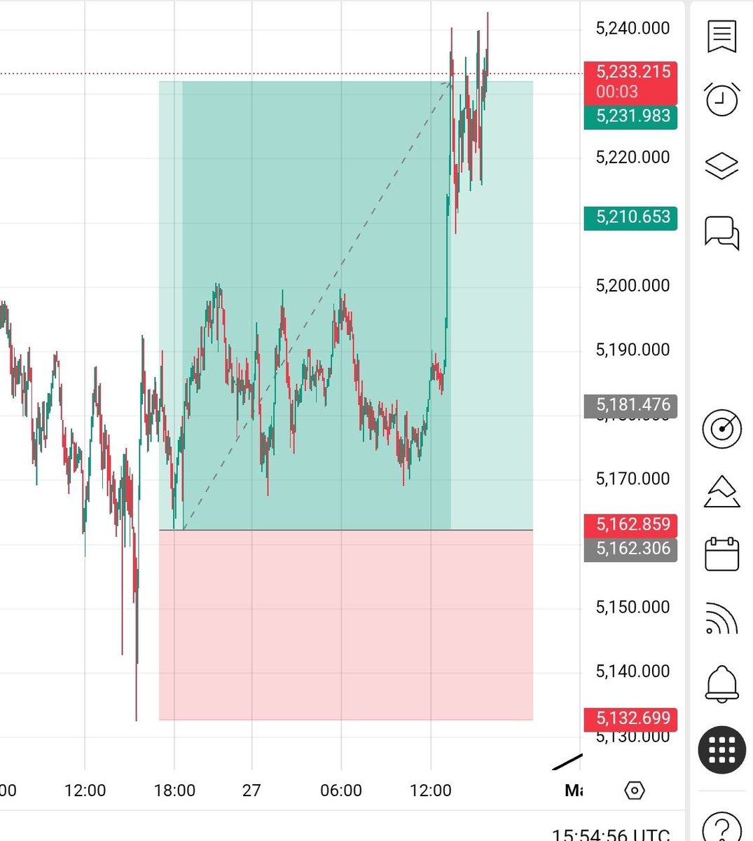 tradermahii's tweet photo. Trust the Setup. 🎯
​Watching this XAU/USD trade play out for 703 pips was the highlight of the day. Patience is the hardest part of trading, but the rewards are worth it.
​How did your trading day go? Let’s talk in the comments! 👇
​#ForexStrategy #GoldTrading #XAUUSD #MarketAnalysis