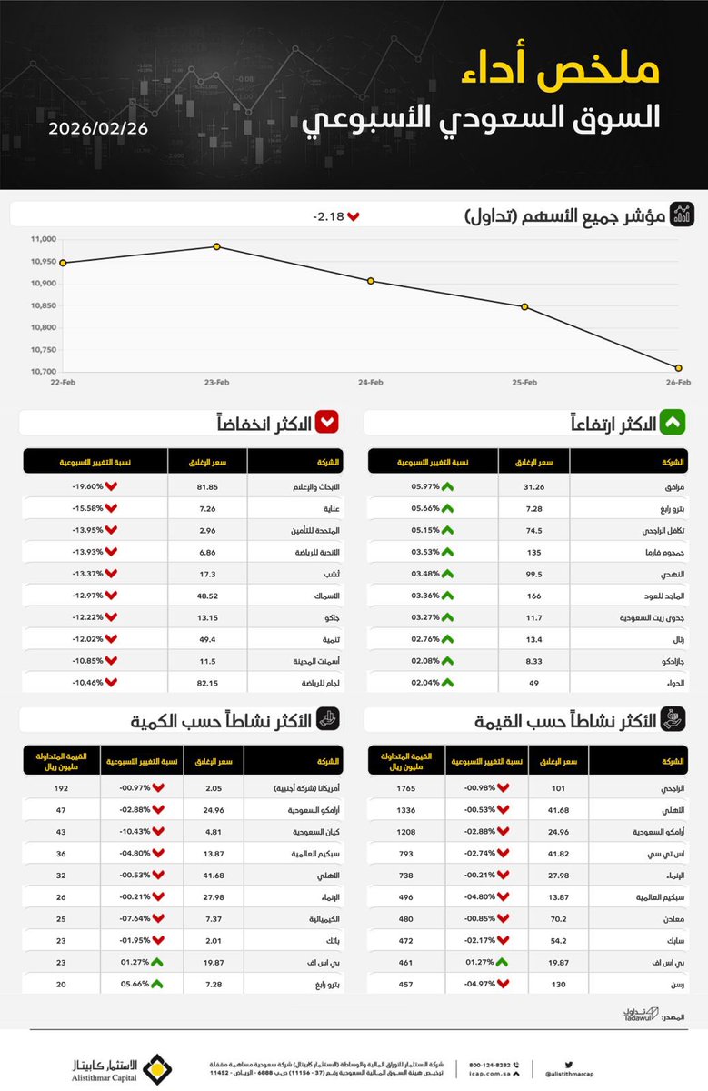 الاستثمار كابيتال tweet media