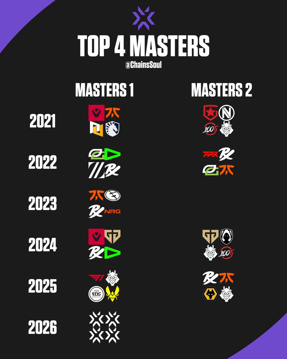 Soul Chains tweet media