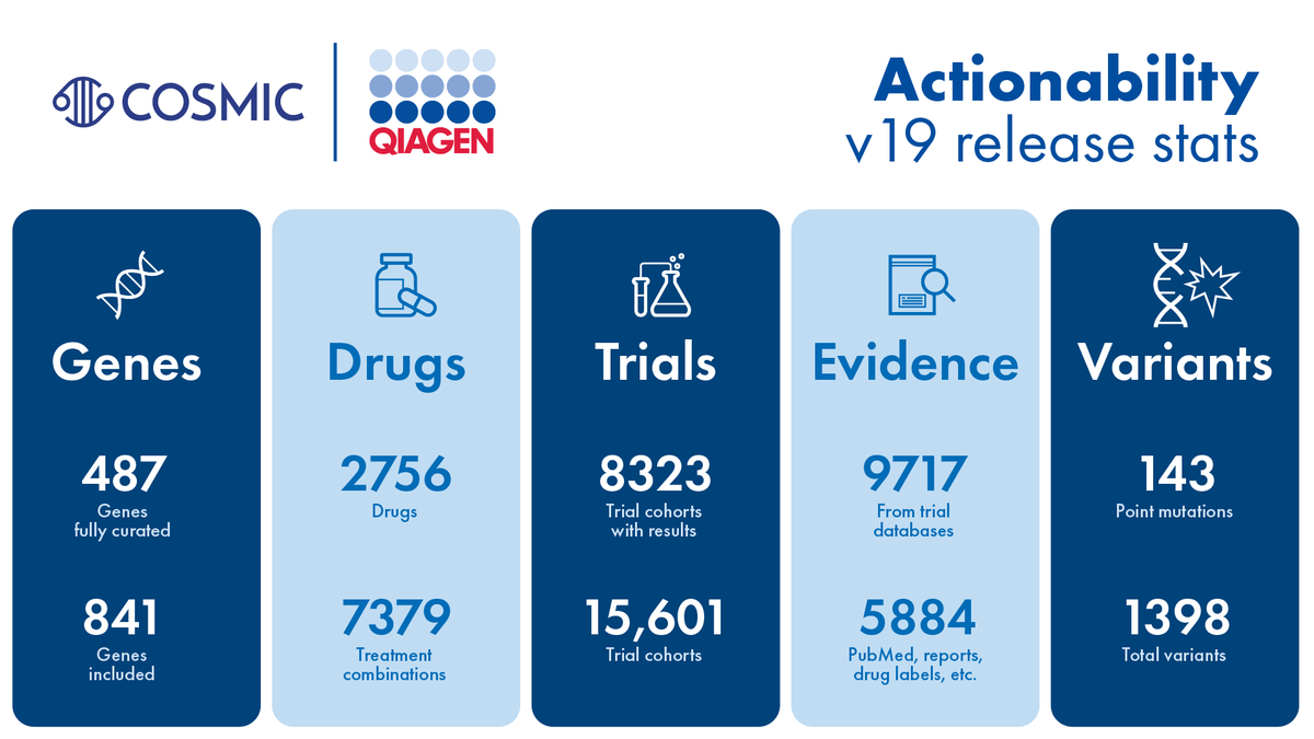 QIAGEN Digital Insights tweet media