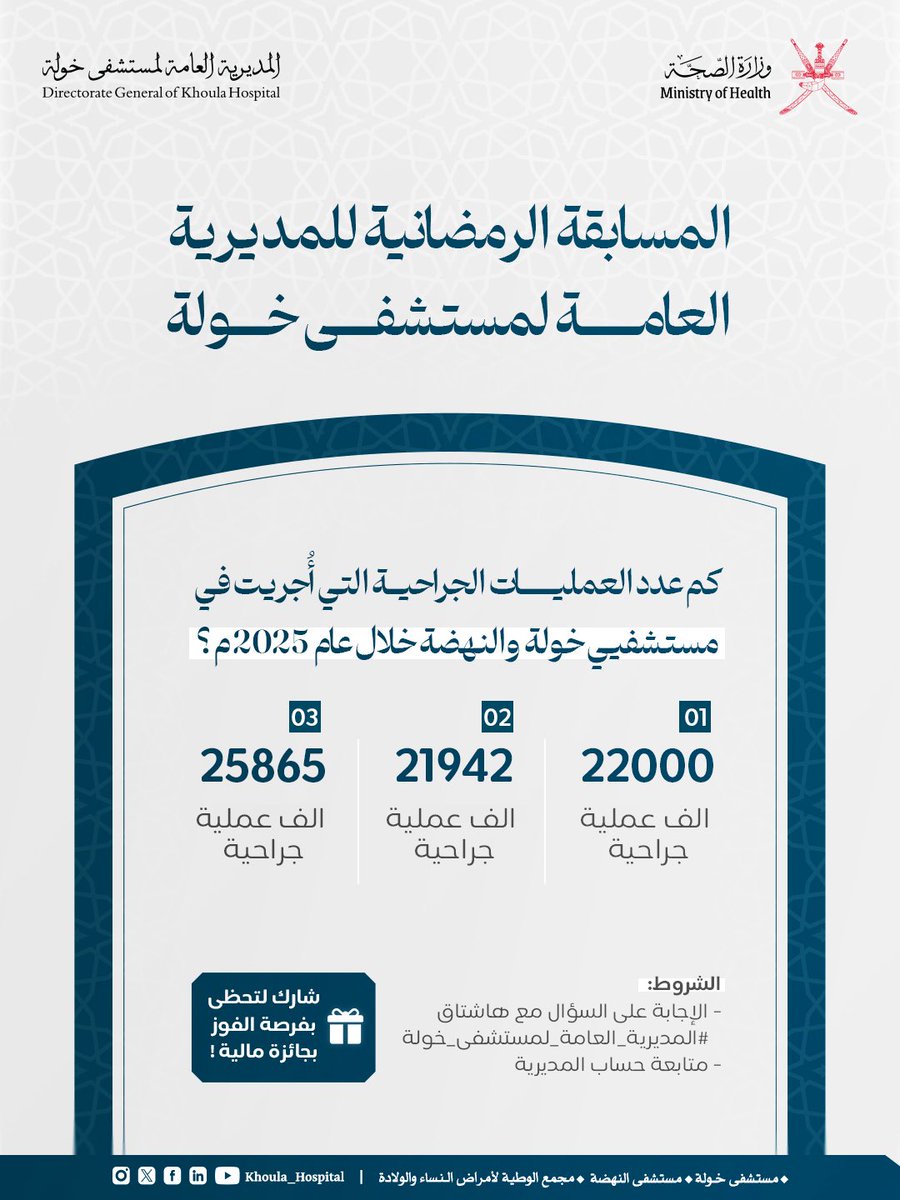مسابقة رمضانية من المديرية العامة لمستشفى خولة ! 🌙✨

📌 كم عدد العمليات الجراحية التي أُجريت في مستشفيي خولة والنهضة خلال عام 2025 م ؟

الشروط: 

-متابعة حساب المديرية 
@khoula_hospital
- الإجابة على السؤال مع هاشتاق #المديرية_العامة_لمستشفى_خولة

شارك لتحظى بفرصة الفوز بجائزة