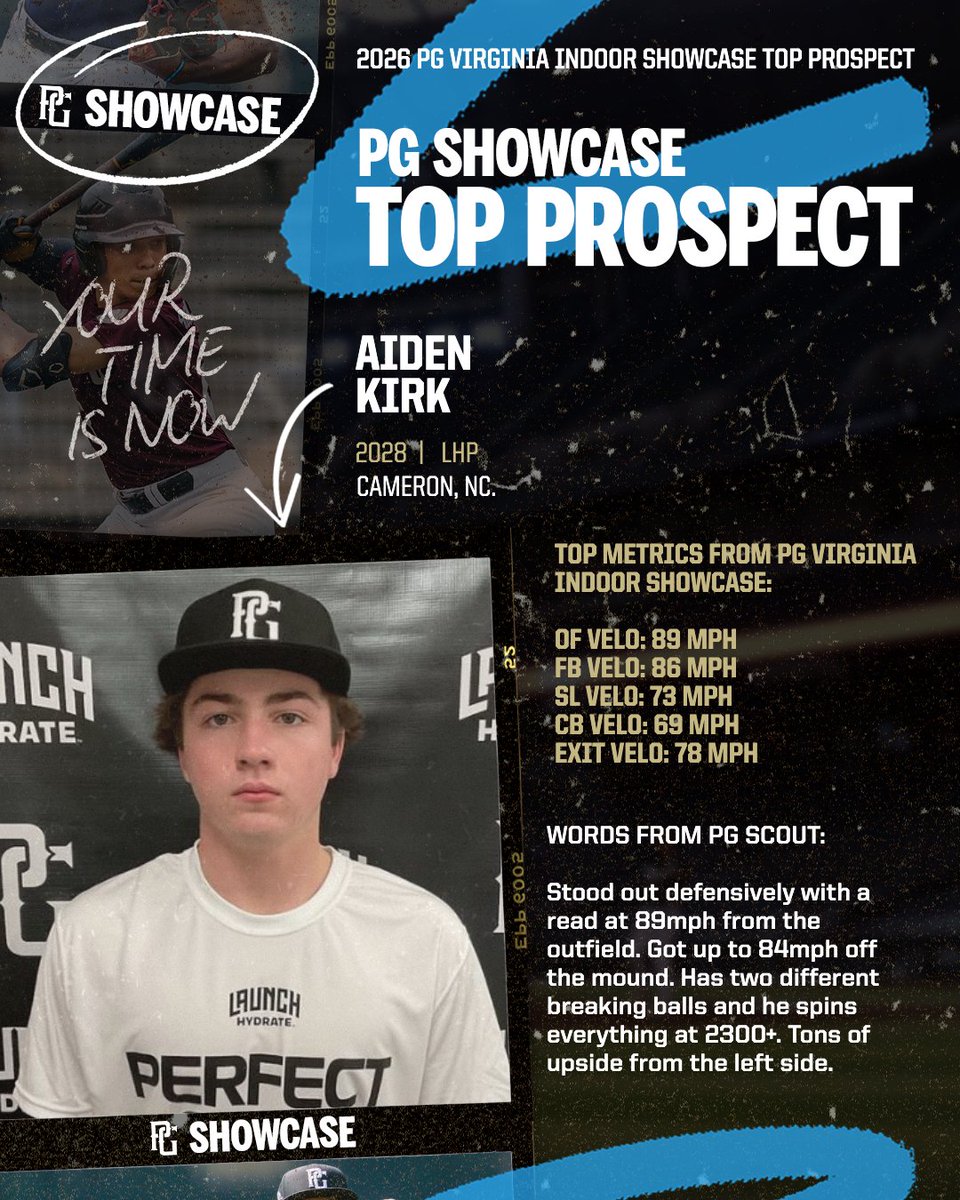 PG_VirginiaWV's tweet photo. Daniel Hoctor ('27)
Will Newburn ('28)
Aiden Kirk ('28)
Grant Williams ('28)

performances landed each of them on the 2025 PG Virginia Indoor ShowcaseTop Prospect List. Check out their great performance below.🔥🔥

See the full Top Prospect List here.
https://t.co/IqkqyETe69

@PerfectGameUSA @PG_Scouting