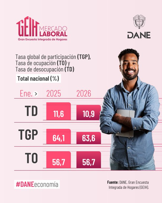 ¿Que dirán los presagiadoras de infortunios y malos augurios como. <a href="/JaimeA_Cabal/">Jaime Alberto Cabal</a> de <a href="/FenalcoNacional/">Fenalco Nacional</a>, <a href="/acopi_nacional/">ACOPI Nacional</a>, el candidato <a href="/MauricioCard/">Mauricio Cárdenas S.</a> ?