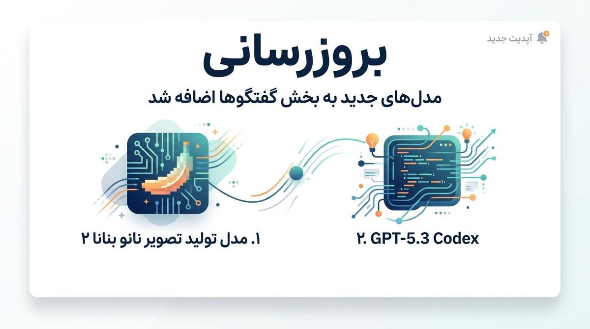 #بروزرسانی

مدل‌های جدید به بخش گفتگوها اضافه شد.

۱. مدل تولید تصویر نانو بنانا ۲ (Nano Banana 2) از گوگل 

۲. مدل GPT-5.3 Codex برترین مدل کدنویسی از شرکت OpenAI