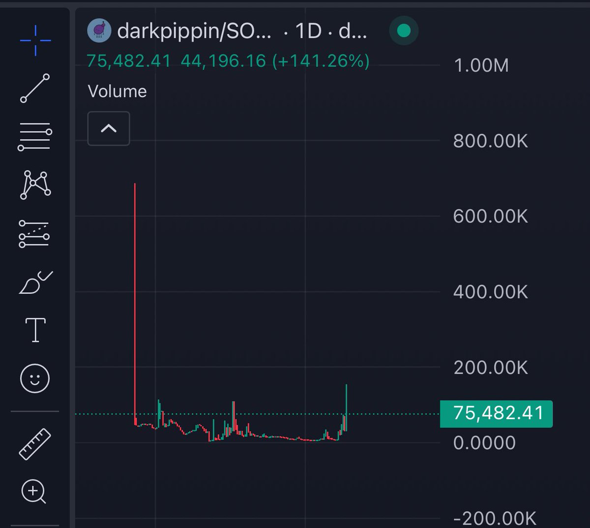 100x from here for $darkpippin
