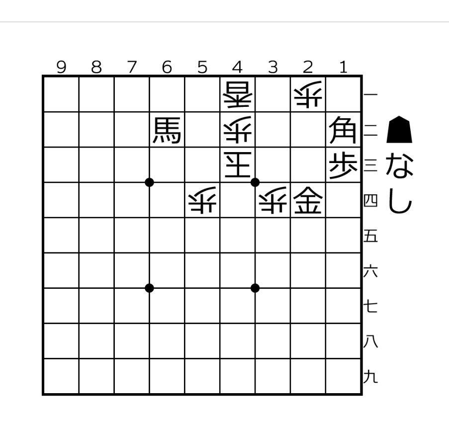 No．1099〉 詰将棋（隔週）の出題です。初手の選択だけであとは