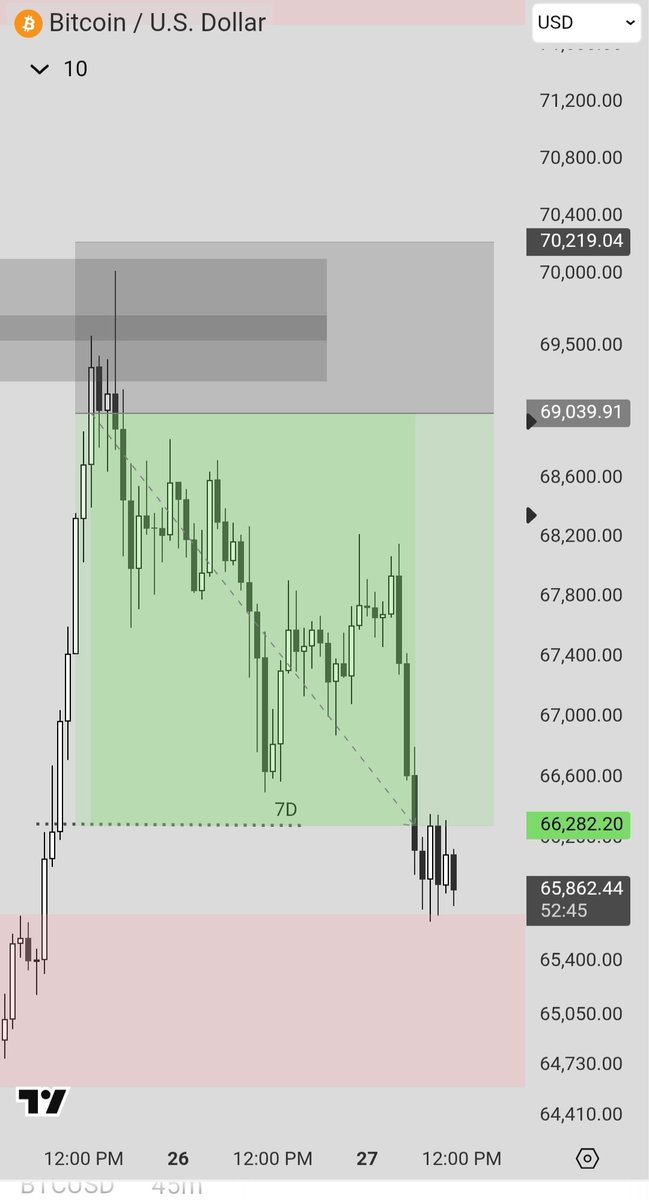 tactical tweet media