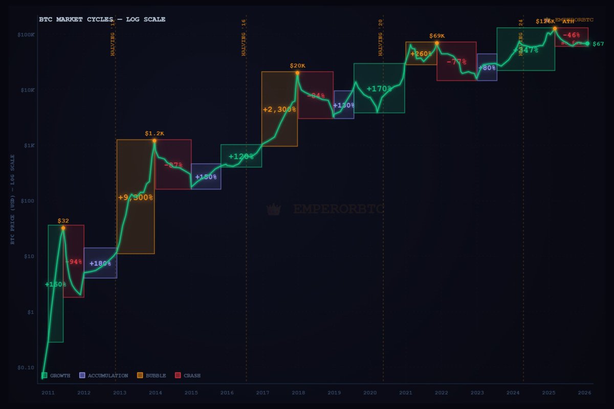 Emperor👑 tweet media