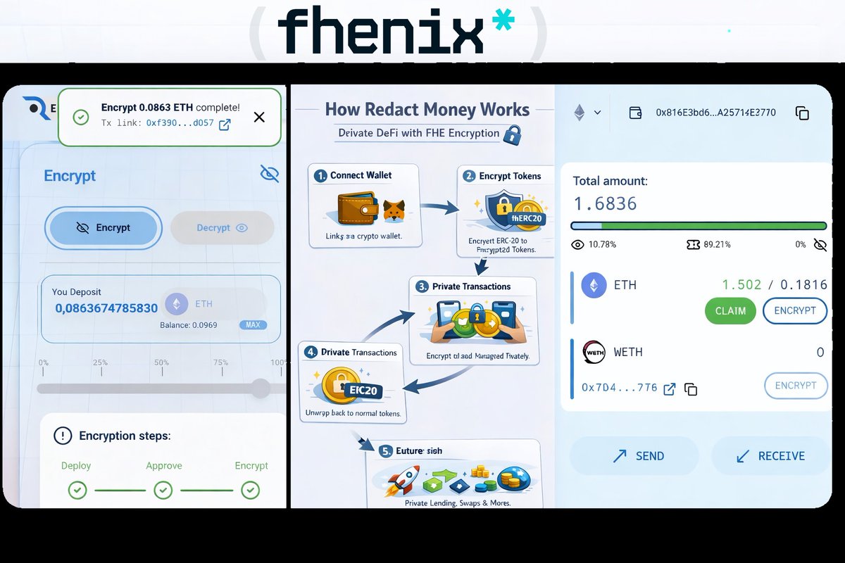 eanellx's tweet photo. 🧵 I just tested PRIVATE DeFi…
Using @RedactMoney + @fhenix FHE tech 🔐
You can now: • Encrypt &amp;Decrypt your ETH✅️
• Transact privately
• Keep full control
This is huge for Ethereum privacy.
#DeFi #Ethereum #Crypto #Privacy #FHE https://t.co/kIW3oNZZHt