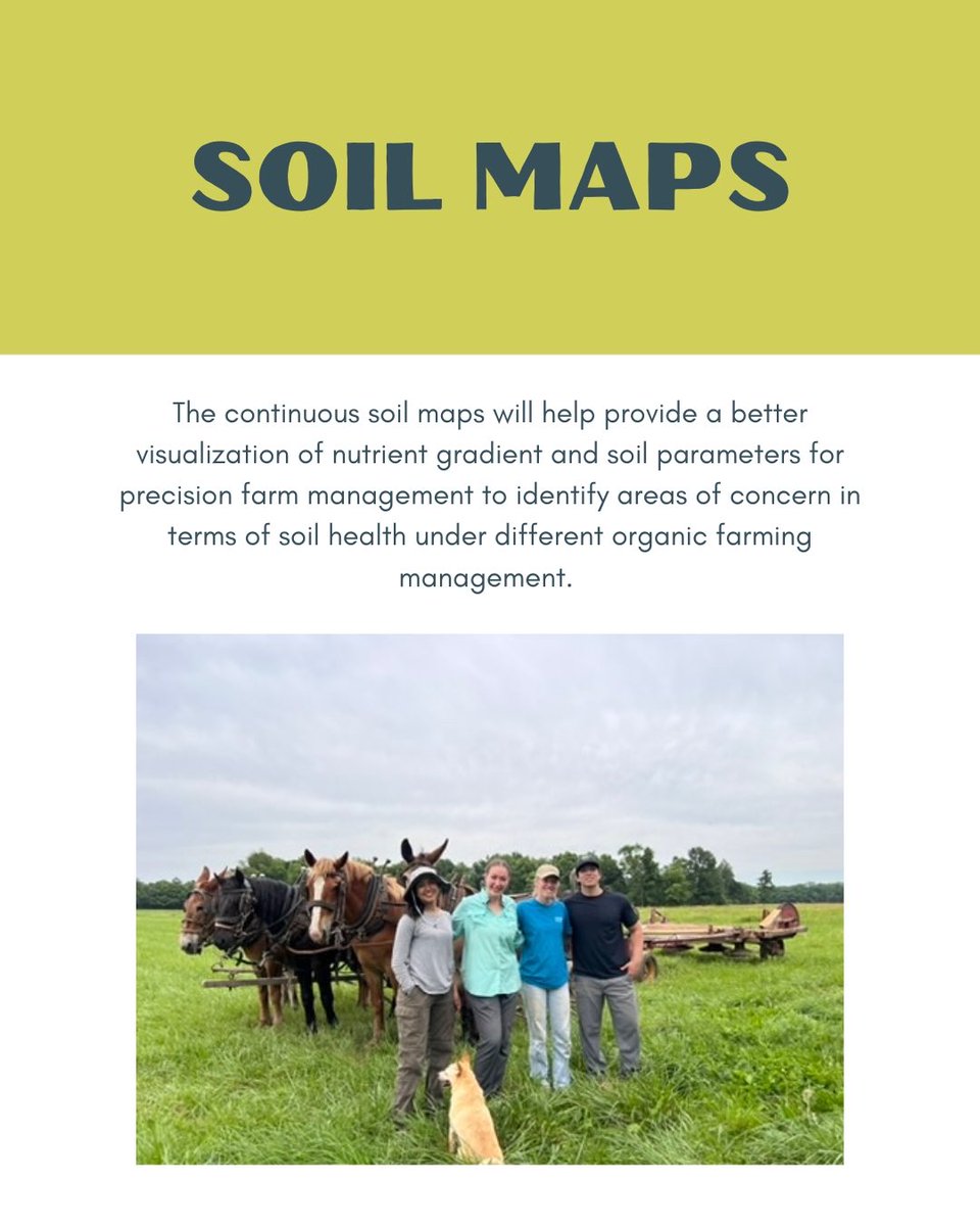 Indiana Organic Network (ION) tweet media