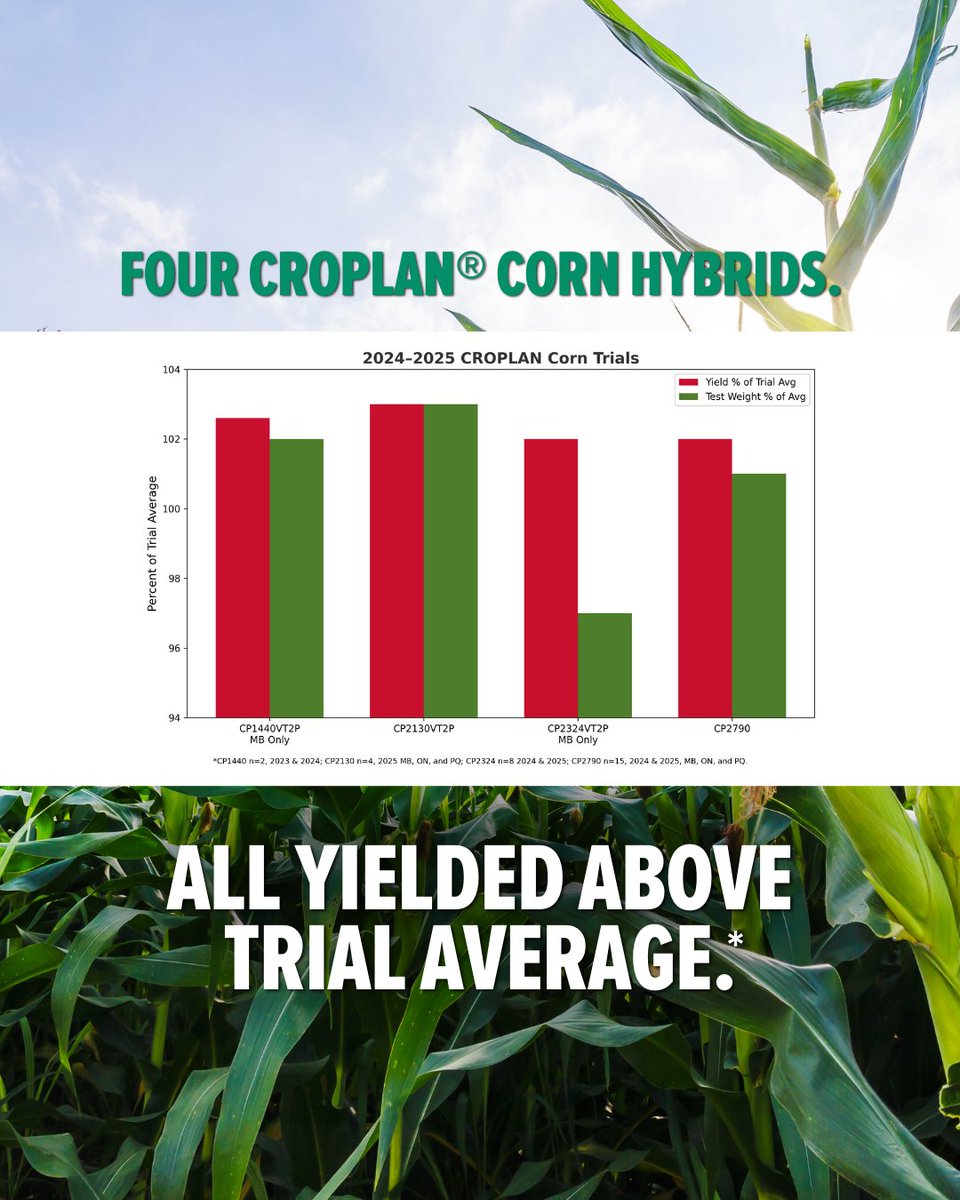 Sturgeon Valley Fertilizers Ltd. tweet media