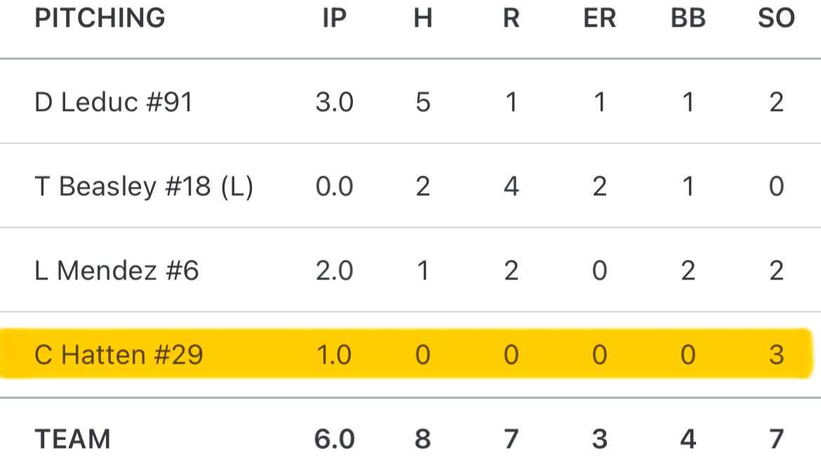 Charlie Hatten 2029 tweet media