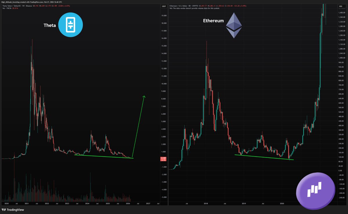 High Altitude Investing (Dalin Anderson) tweet media