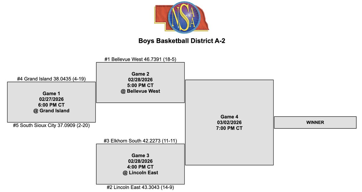 District 🏀 - Saturday, Feb. 28

Lincoln East vs. Elkhorn South - 4:00 @ East H.S.