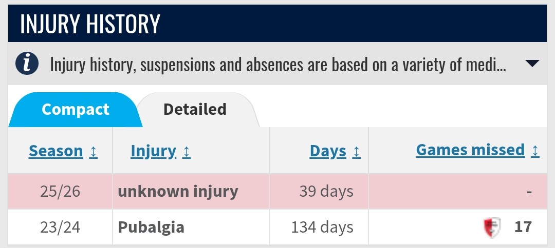 FootyMoldova's tweet image. Lado Akhalaia is 🤕 again.

Not sure if he will return before the international break - injury isn't specified here, if any #Fürth fans can help, please do - but I'm certain we're going to see someone else from the domestic league as a reserve for Postolachi + Damașcan. 👎🏻