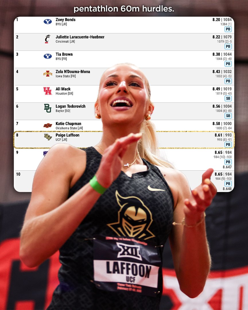 UCF Track & Field/XC tweet media