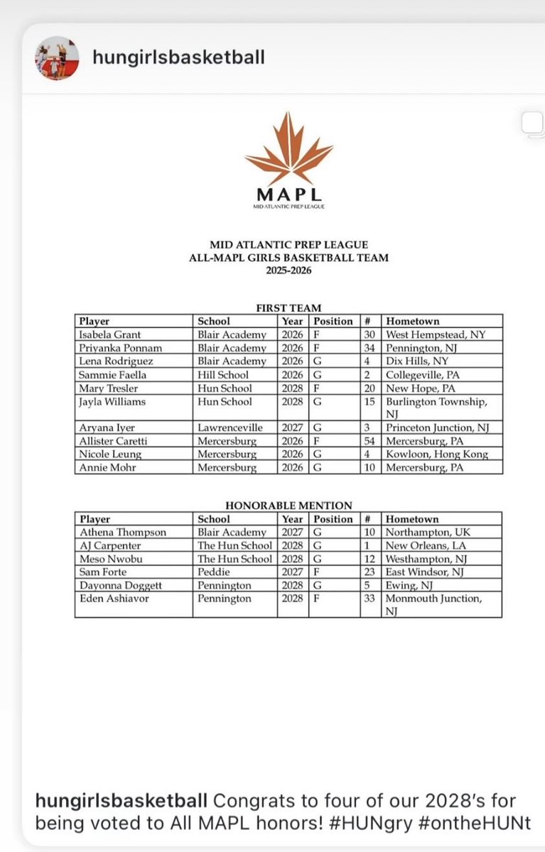 MaryTresler2028's tweet photo. Honored to be selected to the All-MAPL Team for 25/26 season.  
@HunGirlsBball @unitedNJaau https://t.co/OxXeAm1XOq