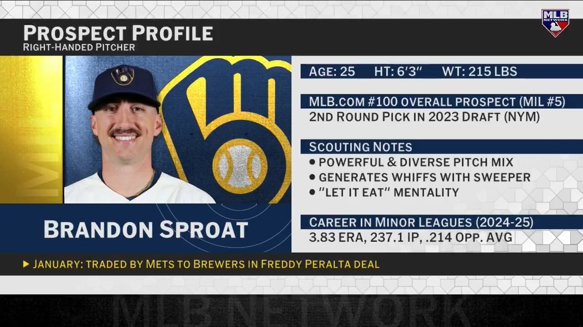 What does the 2026 season look like for new Brewers acquisitions Brandon Sproat and Jett Williams?
@JonathanMayo | #MLBNHotStove