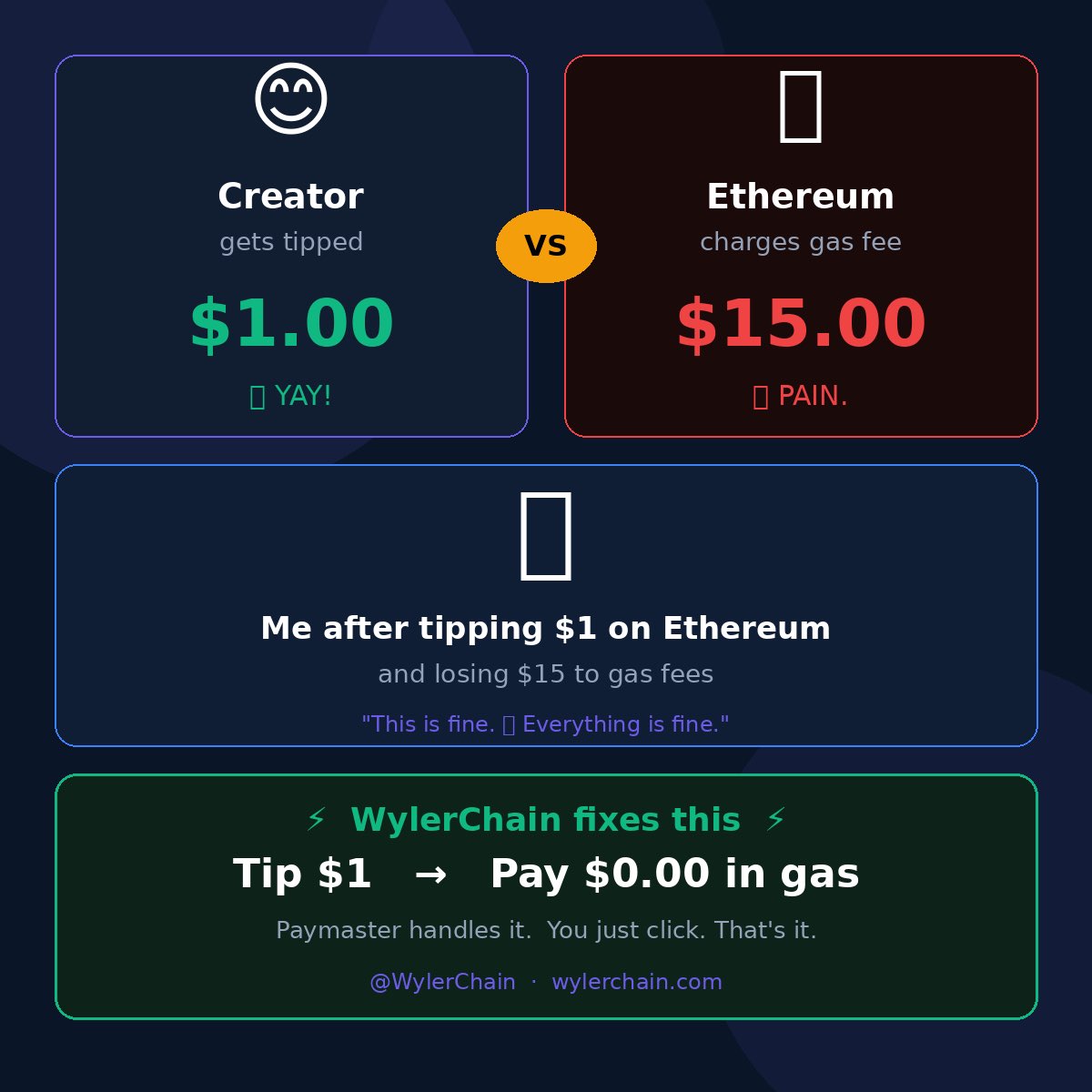 WylerChain tweet media