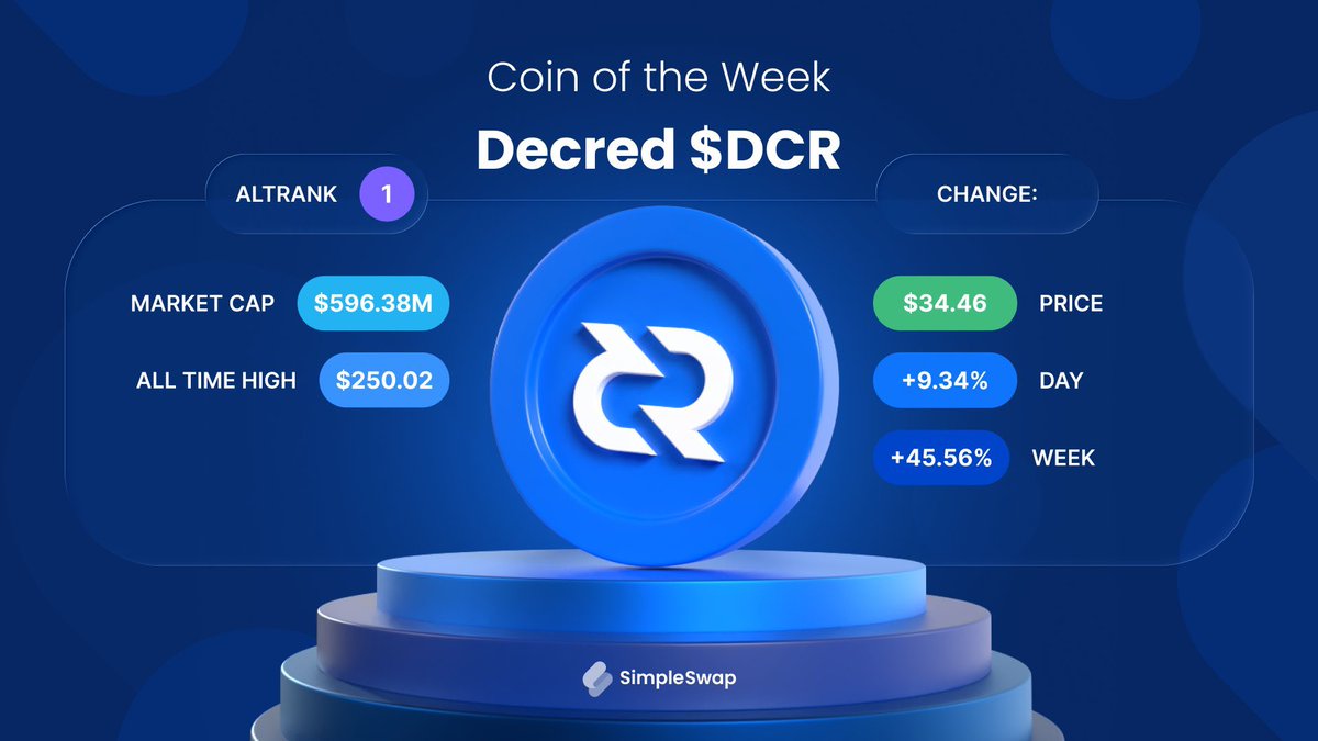 Some coins chase hype.
Others build quietly for years.

$DCR falls into the second group, real governance, real decentralization, real staying power.