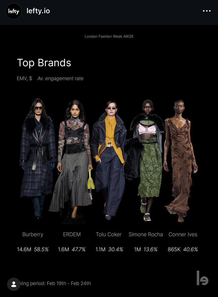 EMV น้องได้อันดับ2 👏
เก่งมากทั้งน้องและทุกคนเลย👍

🔗 instagram.com/p/DVRLNbJCDOu/…

IG : left.io
BRIGHT LFW 2026 
#BurberryxBright
#BurberryAW26
#BurberryAW26xBRIGHT
#Burberry #bbrightvc