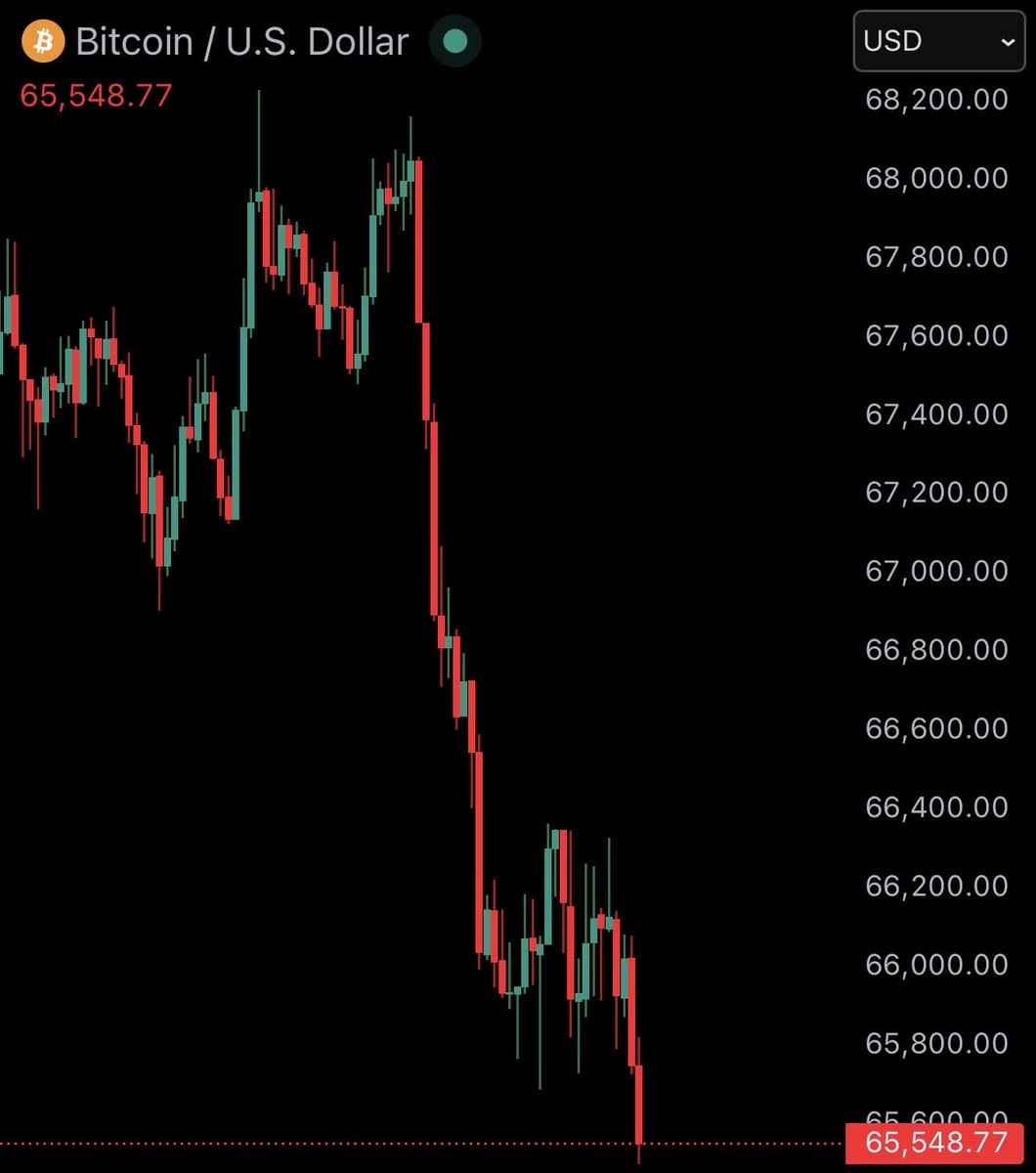 BitcoinJunkies's tweet photo. Are we cooked? 😭 https://t.co/zW2yn17xOM