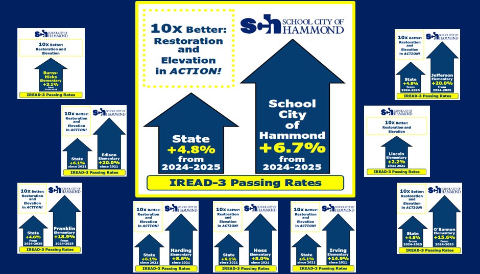 School City of Hammond tweet media