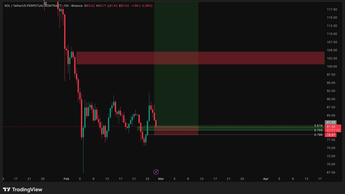 Trader Neo tweet media