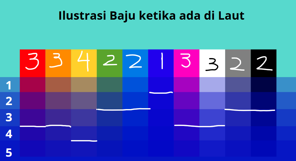 Ini adalah Ilustrasi sederhana :