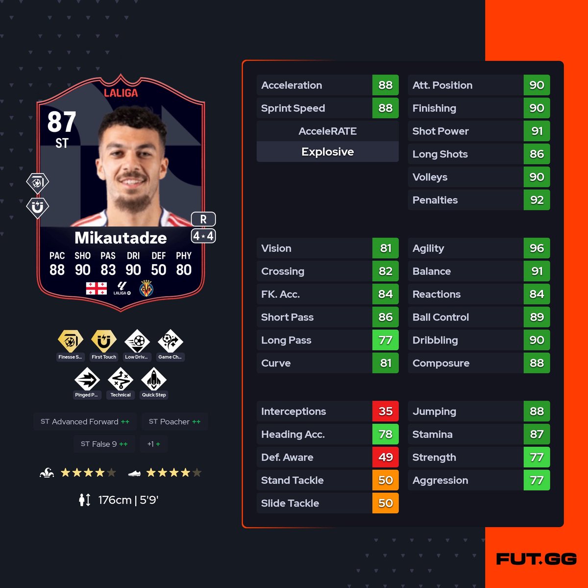 🚨 MIKAUTADZE🇬🇪 POTM EST DISPONIBLE ! ✅