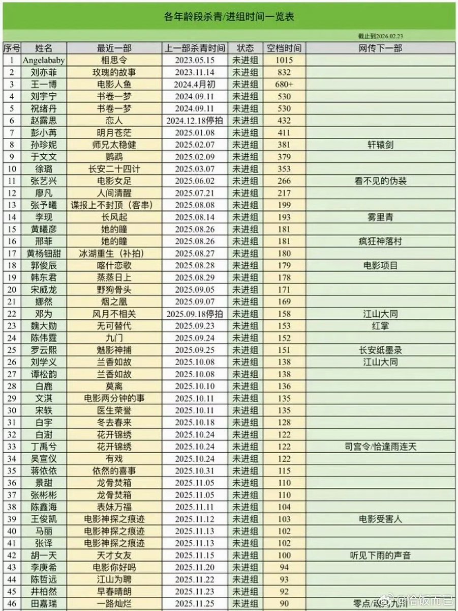 "hasn't joined any drama team and whose hiatus as an actress seems indefinite" mother liuy1fei they're saying you'll never be an actress anymore🥀