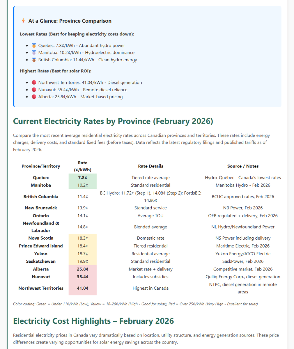 It's fun to be able to lookup electricity prices by province including all the distribution, rate riders, etc, and see what we really pay in Alberta.