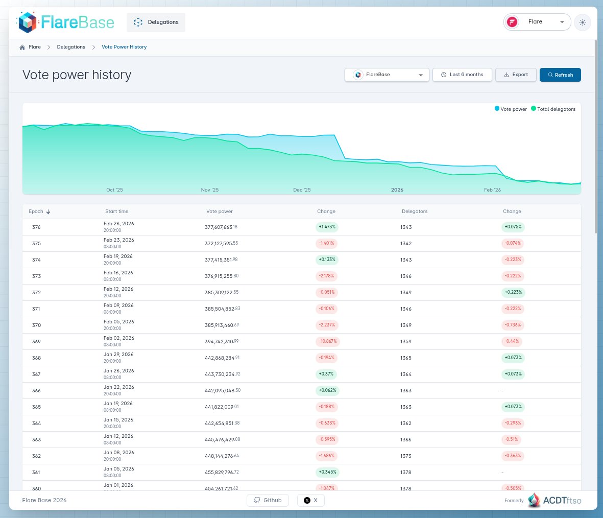 FlareBase tweet media