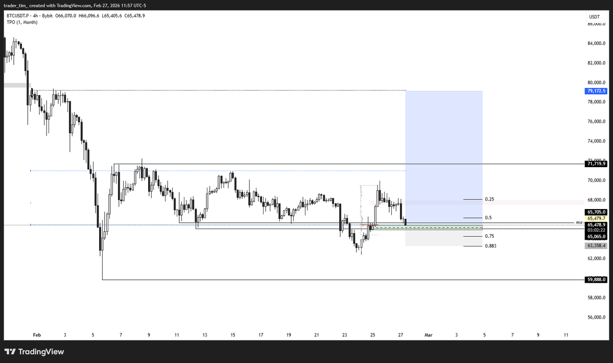 Trader Tim tweet media