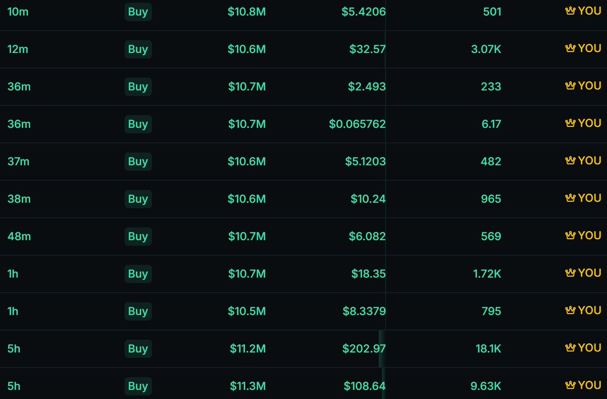 Conviction is hard to come by but once it is there and it will be there for a long time. Diamond cheeks!  10,000 $Buttcoin = 1BTC