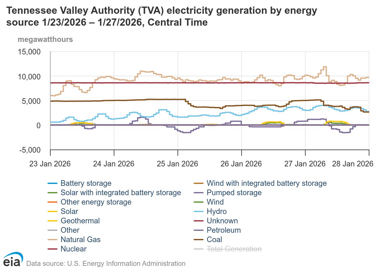 Ryan Stanton ⚡️🛻 tweet media