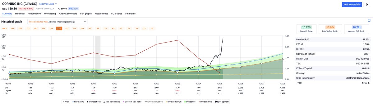 FAST Graphs tweet media