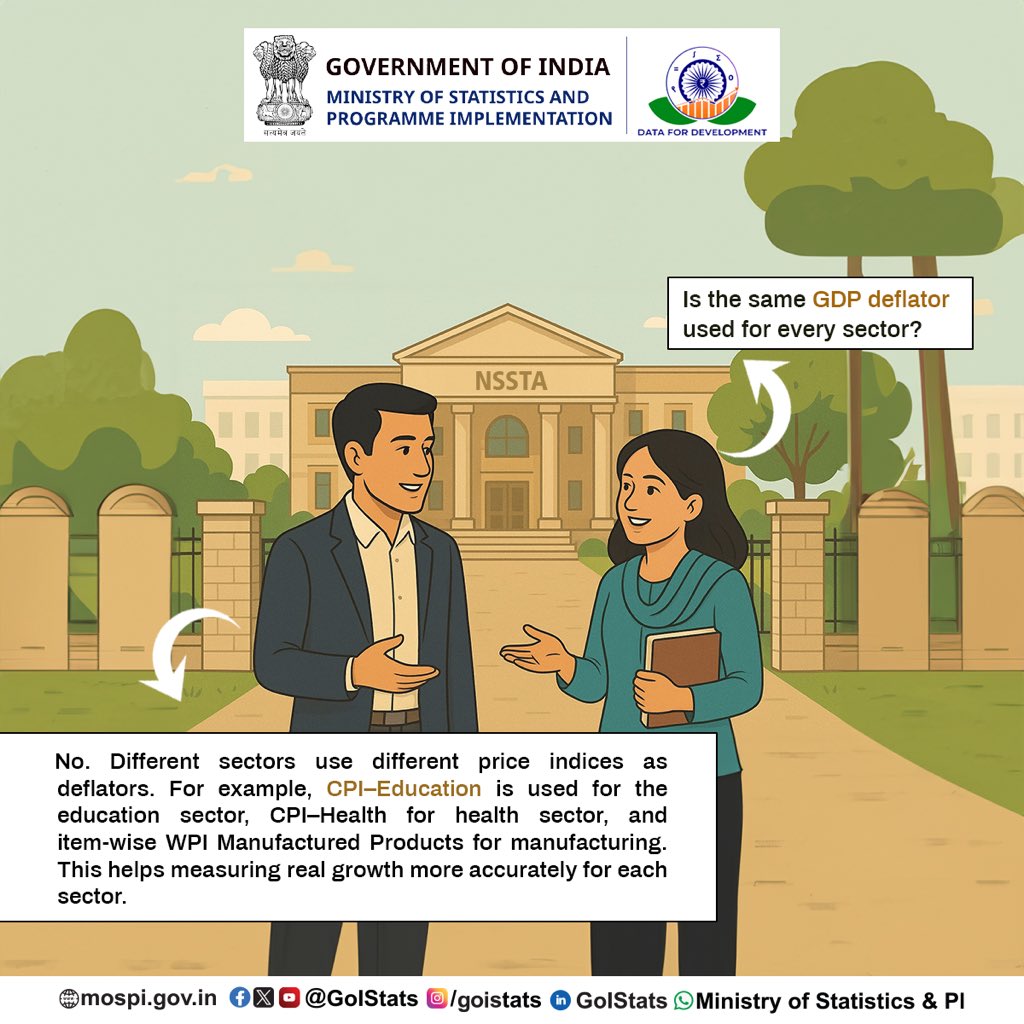 PIB_India's tweet photo. National Statistics Office (NSO), MoSPI, uses various deflators to adjust the nominal GDP to real GDP to filter out the effect due to price changes (inflation) and to find the actual change in volume of goods and services produced.
 
#MoSPIStatistics #MoSPIGDPChange #GDPUpdate
#GDPRevisionByMoSPI #IndiaEconomyMoSPI #MoSPIExplains #CPI #IIP #MoSPIRevisesGDP #StatsForNation #GDP #BaseYearExplained #MoSPIExplains #NewBaseYear #IndiaGrowthStory #MoSPI #NSO #DataForDevelopment #IndustrialData #SurveyData #DataCollection