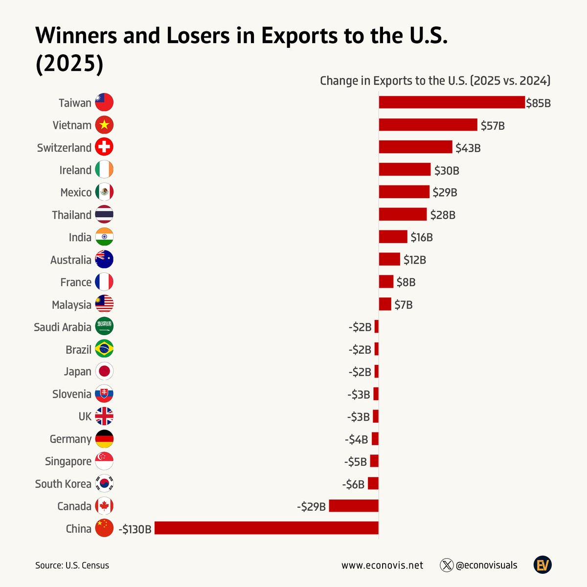 Econovis tweet media