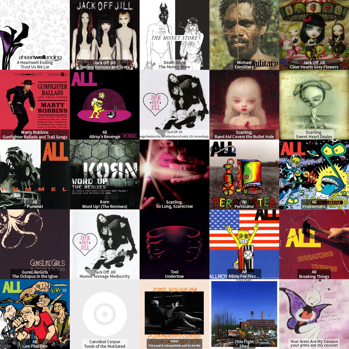 hi. friday 5x5 again, this was a terrible week so all i listened to was jack off jill. sorry