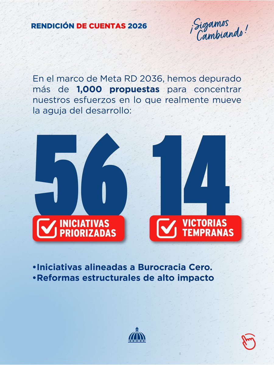 Consejo Nacional de Competitividad 🇩🇴 tweet media