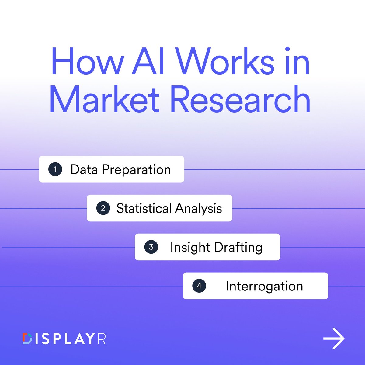 Displayr tweet media