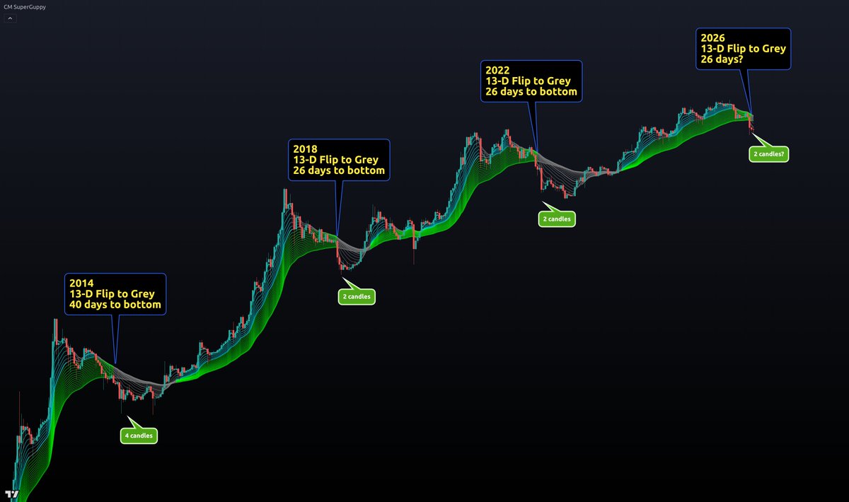 Crypto Crew University tweet media